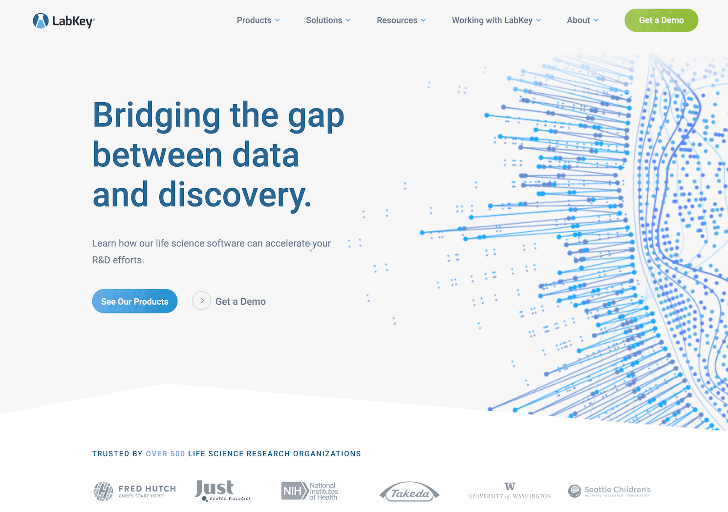 LabKey website